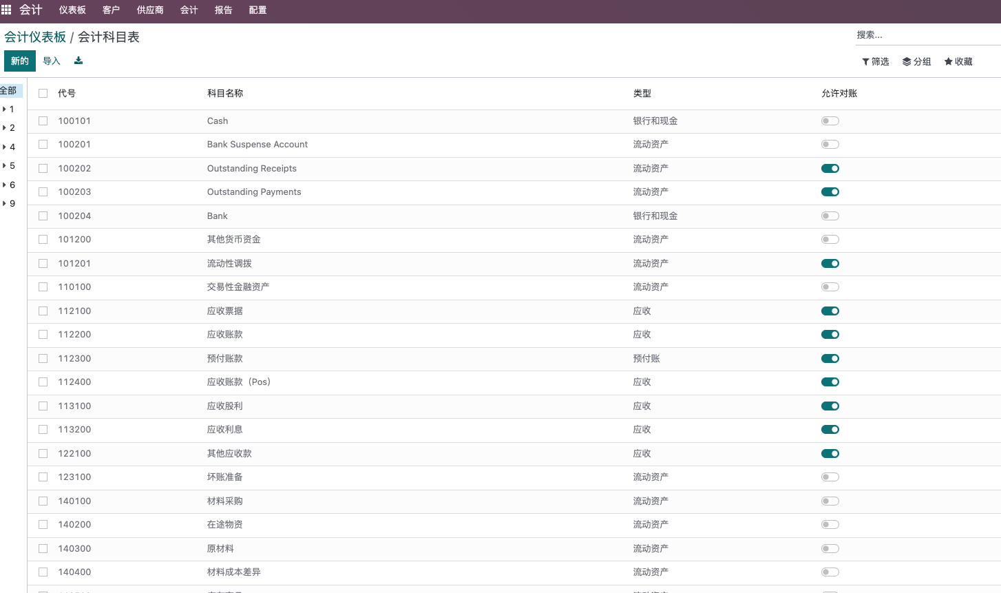 Account list