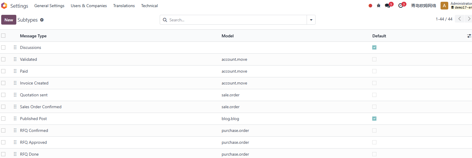 Message subtype list