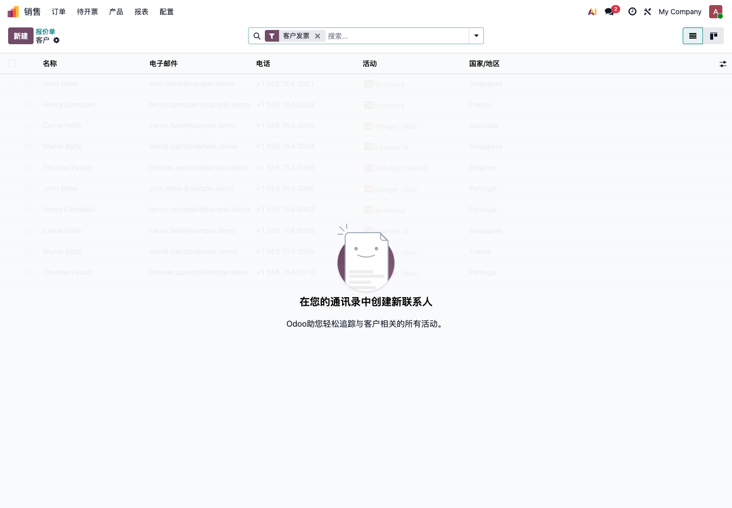 Customers list