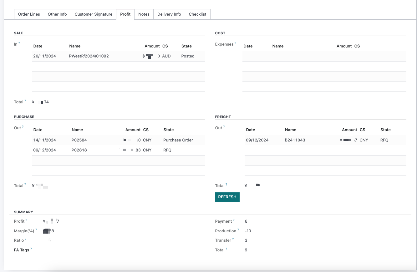 Order profit statistics
