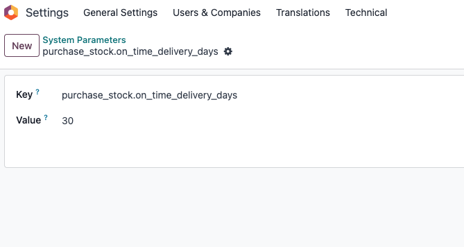 On-time delivery parameter